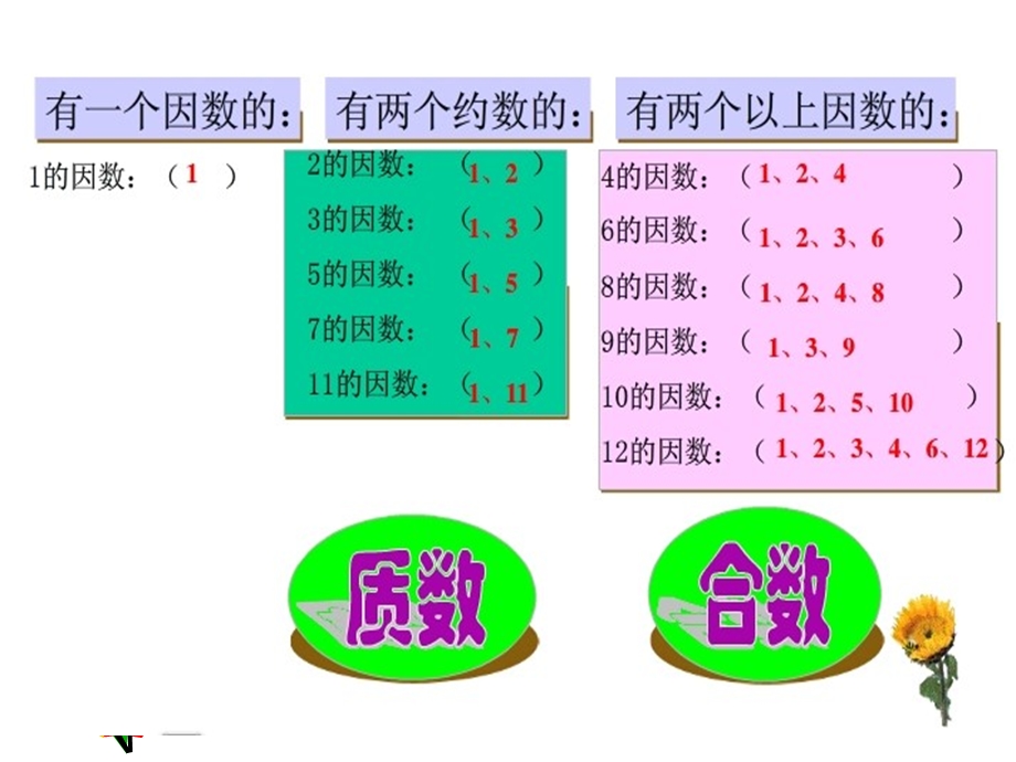 质数和合数课件 .ppt_第3页