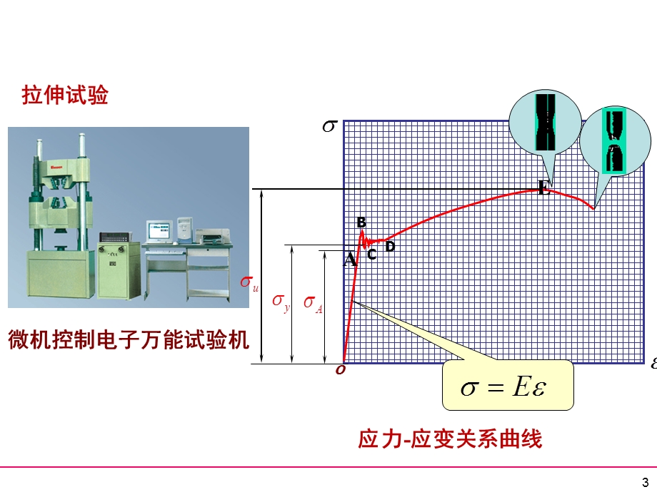 钢材主要性能指标.ppt_第3页