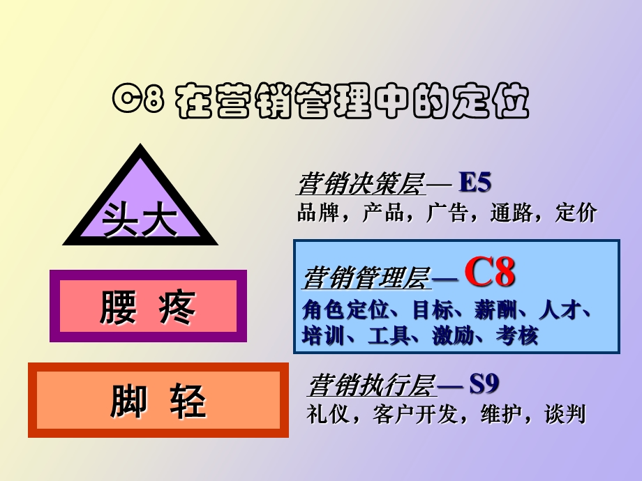 销售目标的设定和优化分配.ppt_第3页