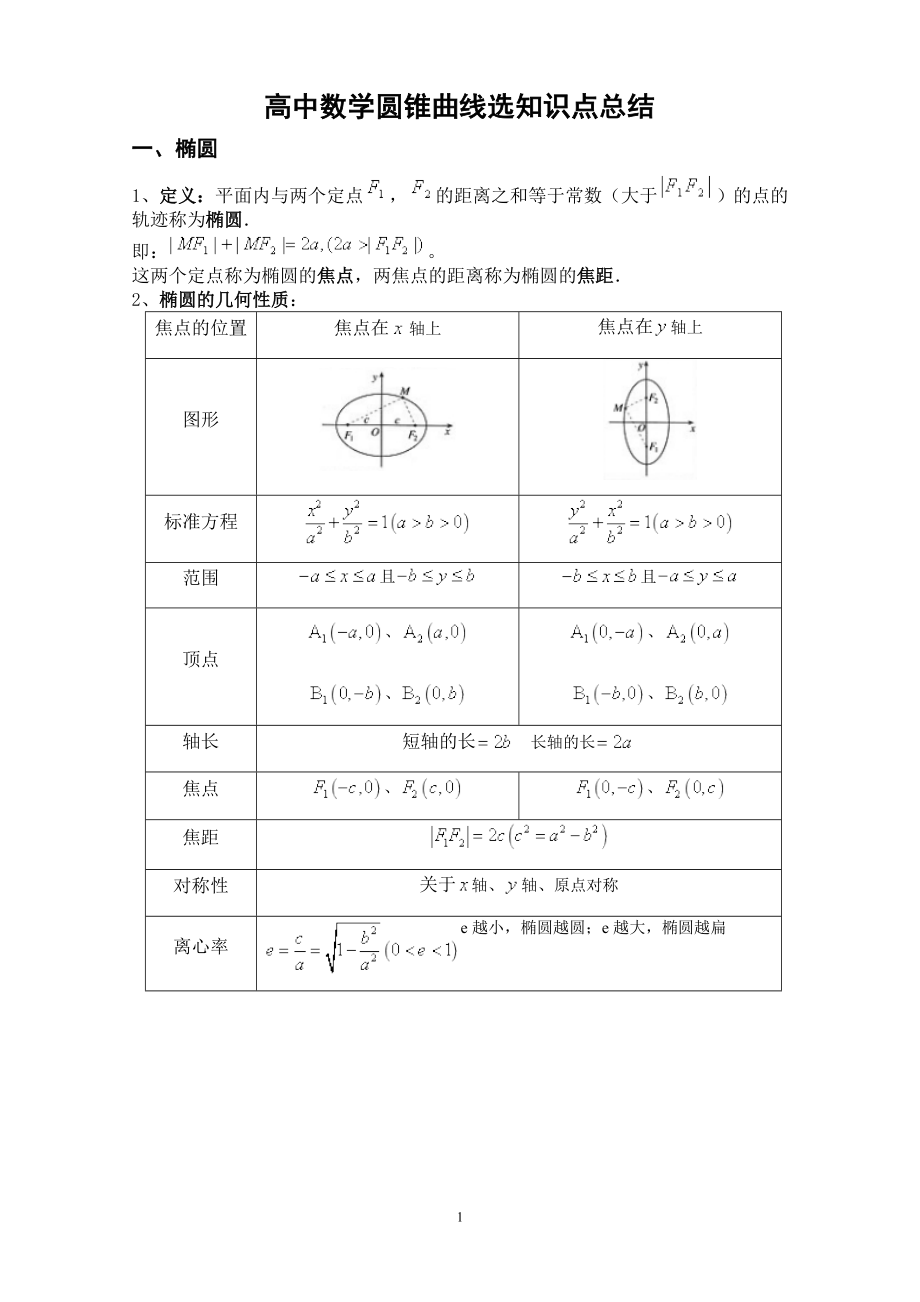 圆锥曲线选知识点总结与习题.doc_第1页