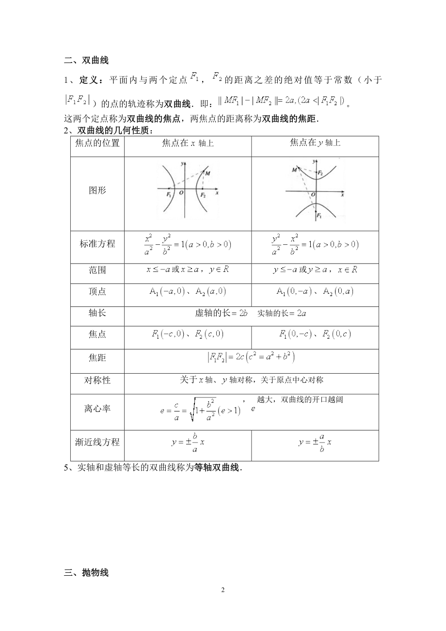 圆锥曲线选知识点总结与习题.doc_第2页