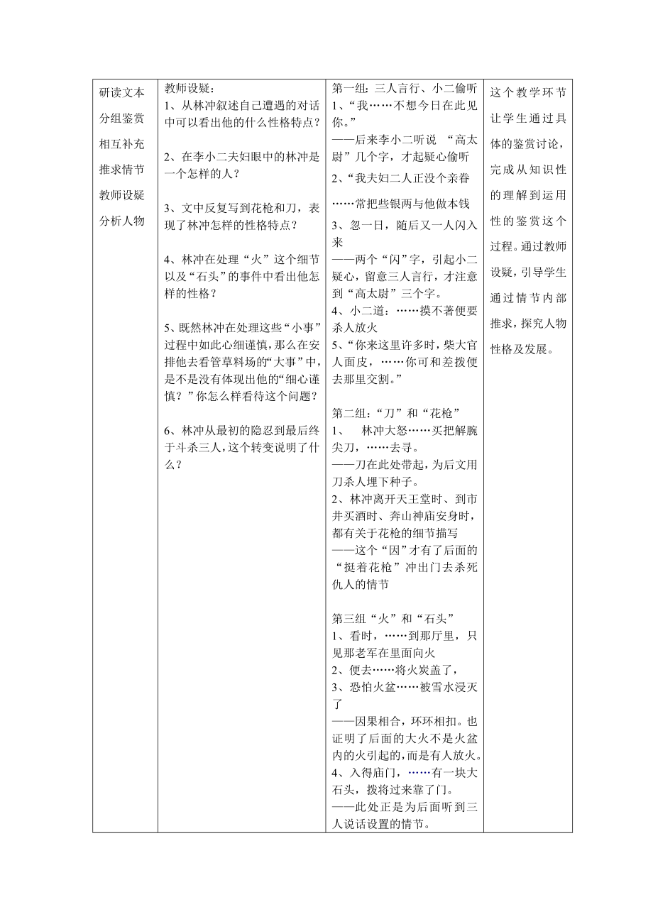 程歆的教学设计：林教头风雪山神庙.doc_第2页