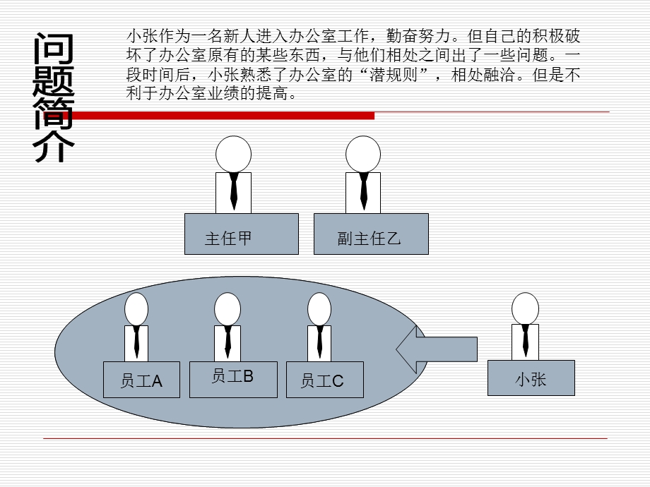 非正式群体规范对正式组织绩效的影响.ppt_第2页