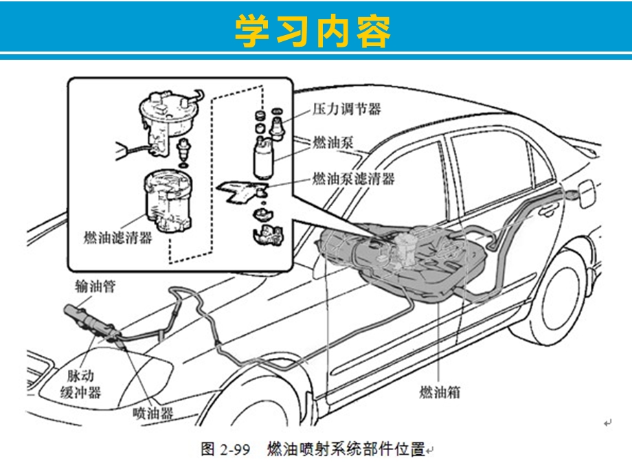 项目二电控燃油喷射系统检修.ppt_第3页