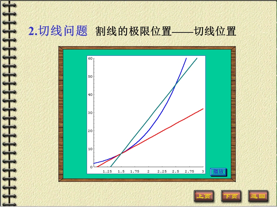 高等数学课件(完整版)详细.ppt_第2页