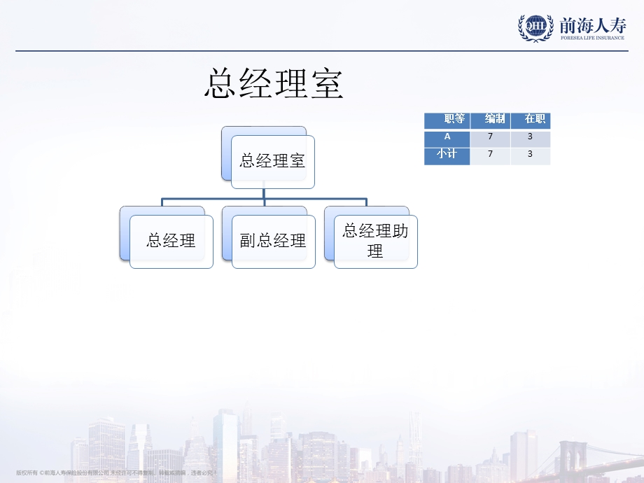 险公司组织架构.ppt_第3页