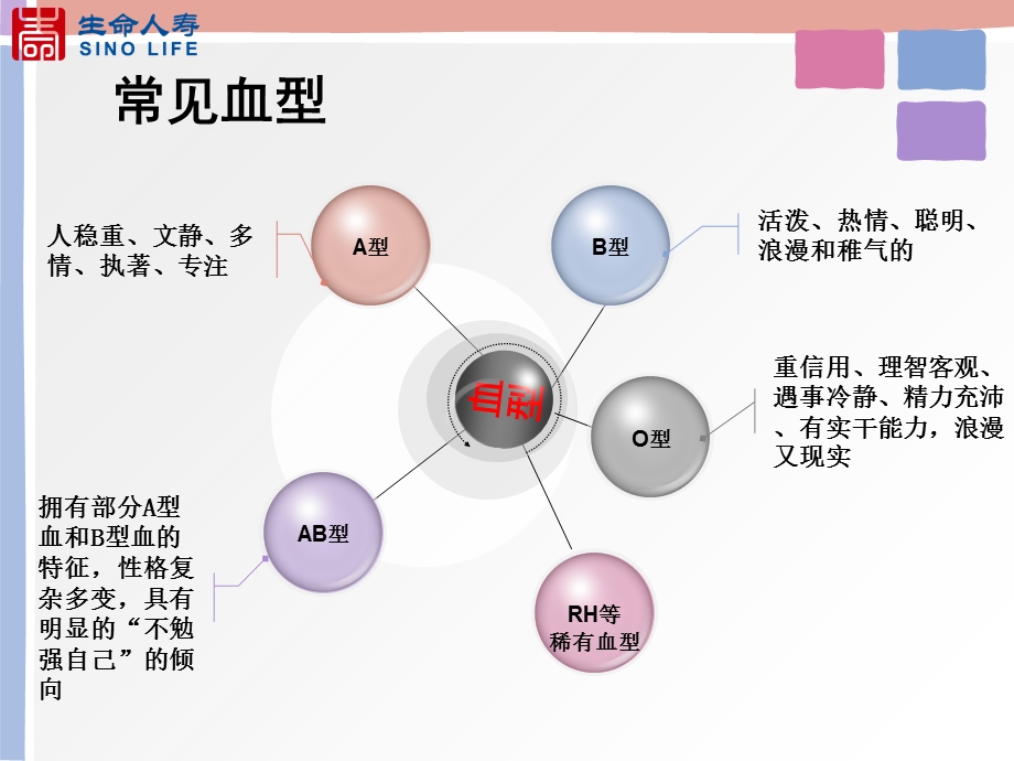 血型与性格分析.ppt_第3页