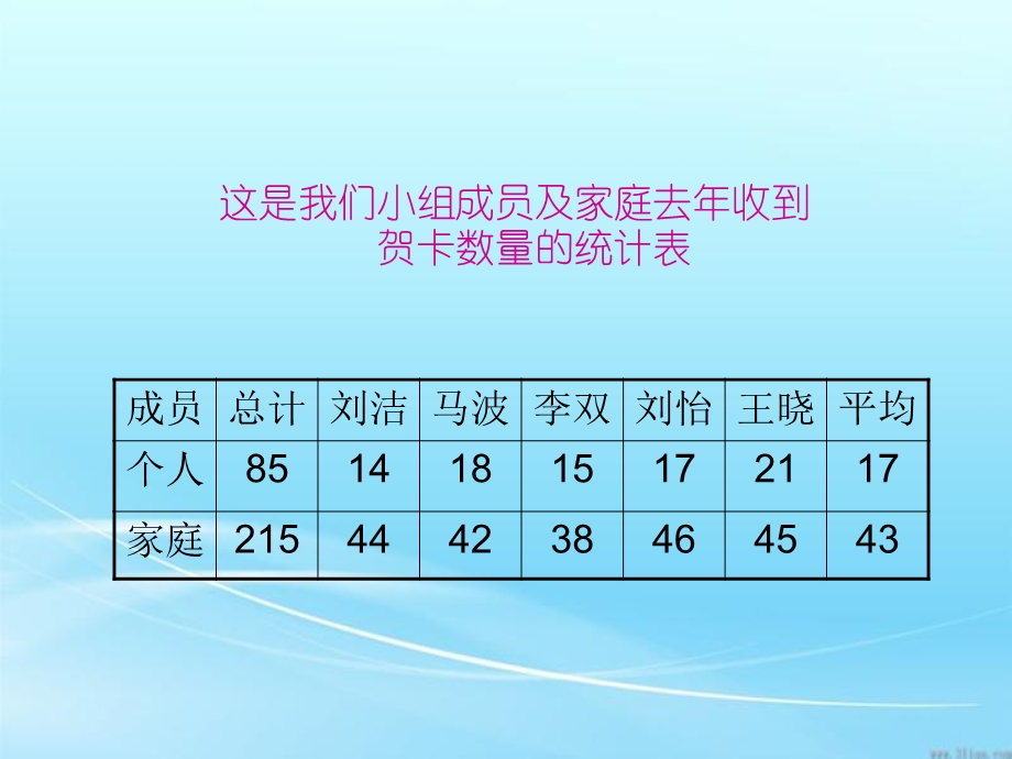 洲头中心小学苏教三下生活中的统计课件.ppt_第3页