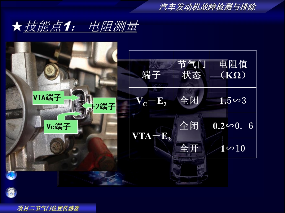 项目二节气门位置传感器最终.ppt_第3页