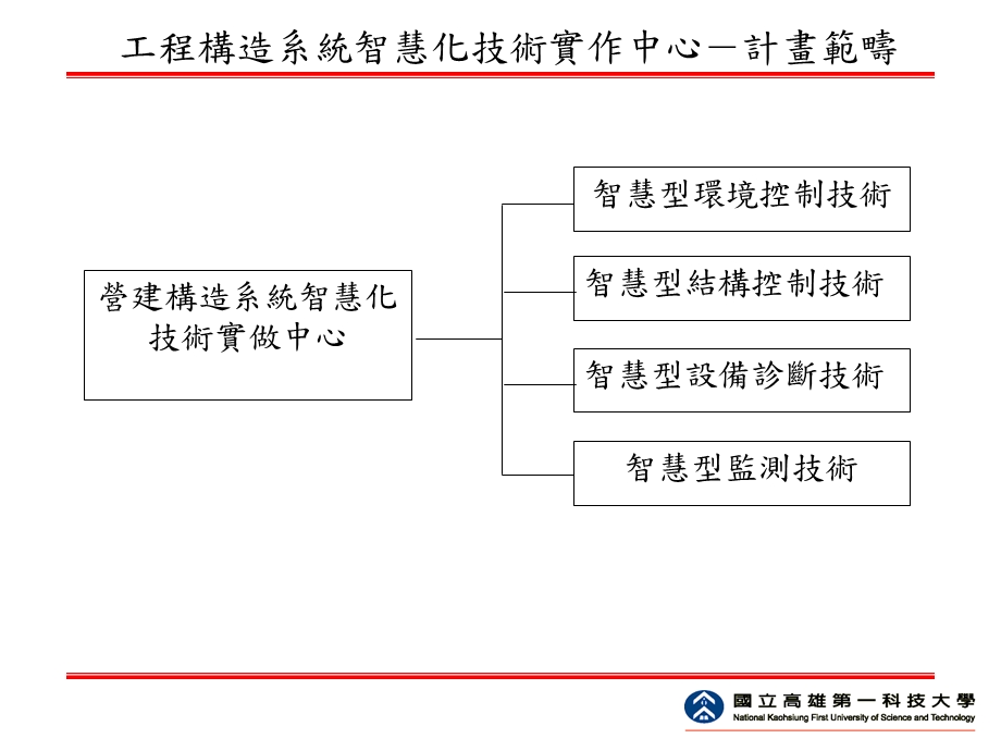 工程构造系统智慧化技术实作中心.ppt_第3页