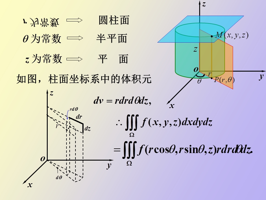 重积分在柱坐标与球坐标系下的计算.ppt_第3页