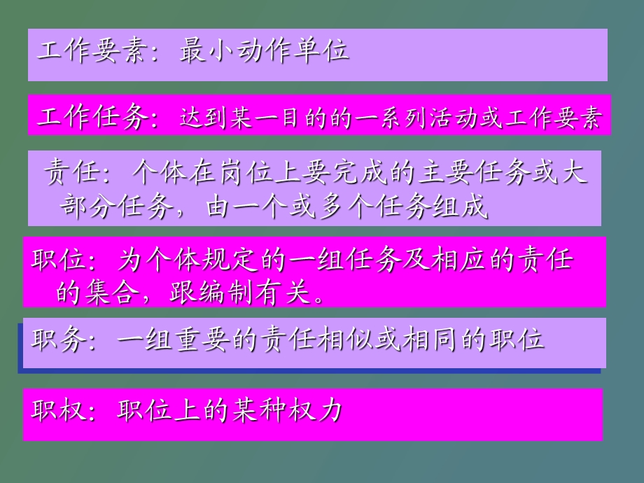 项目十组织部门化与层级化.ppt_第3页