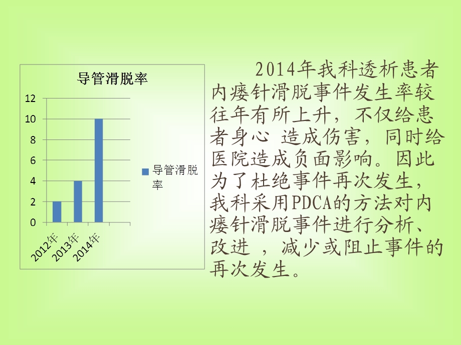 血透内瘘针滑脱PDCA.ppt_第3页