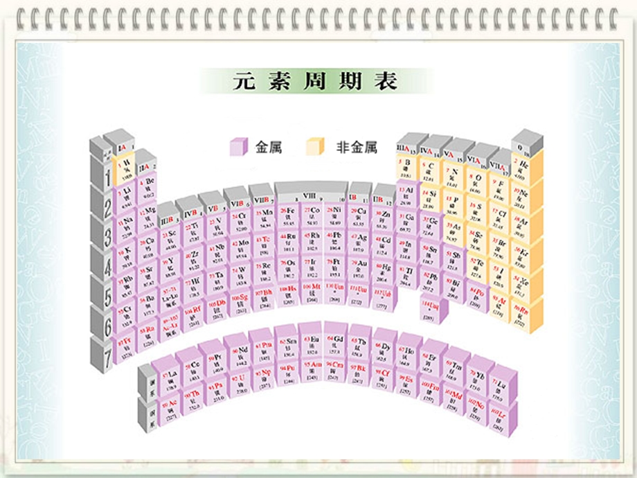 铝及其化合物的性质.ppt_第2页