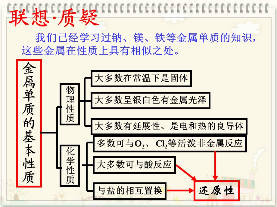 铝及其化合物的性质.ppt_第3页