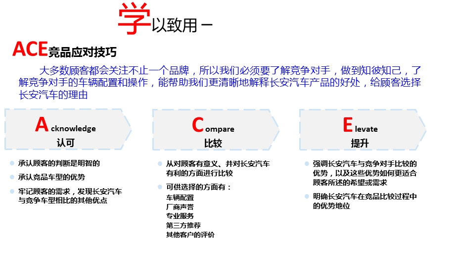 长安CS75攻防话术.ppt_第2页