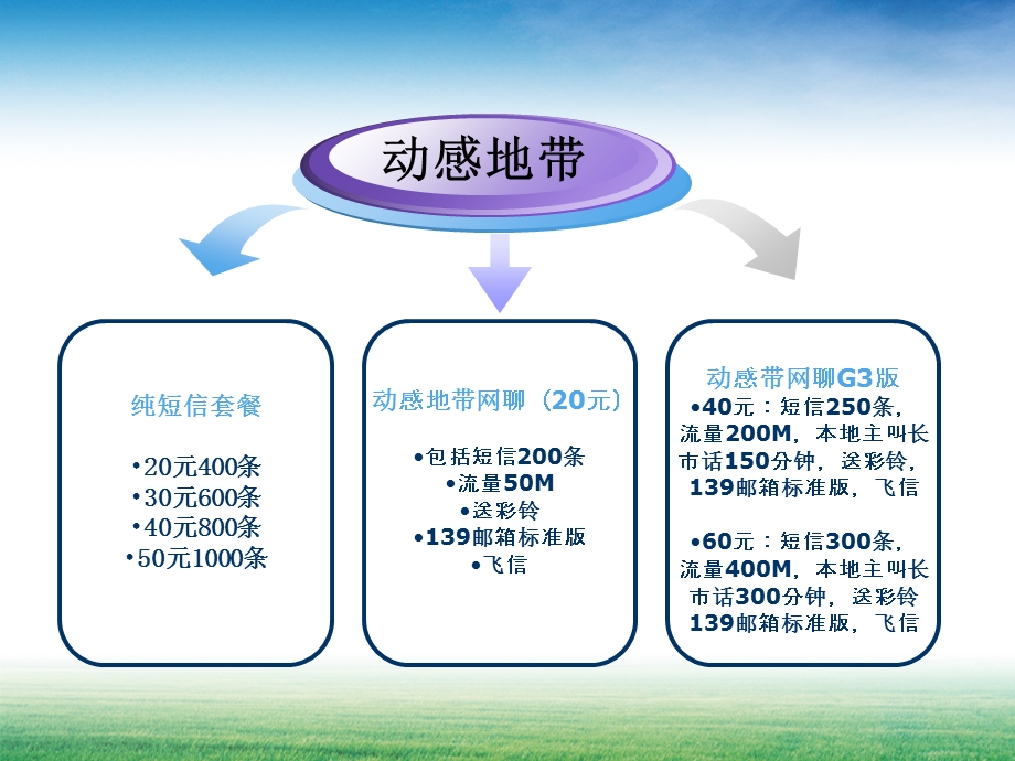 业务受理和核对规范.ppt_第3页