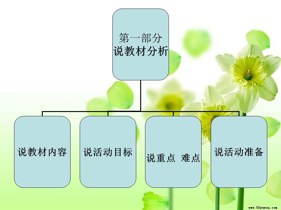 认识数字10说课稿.ppt_第2页