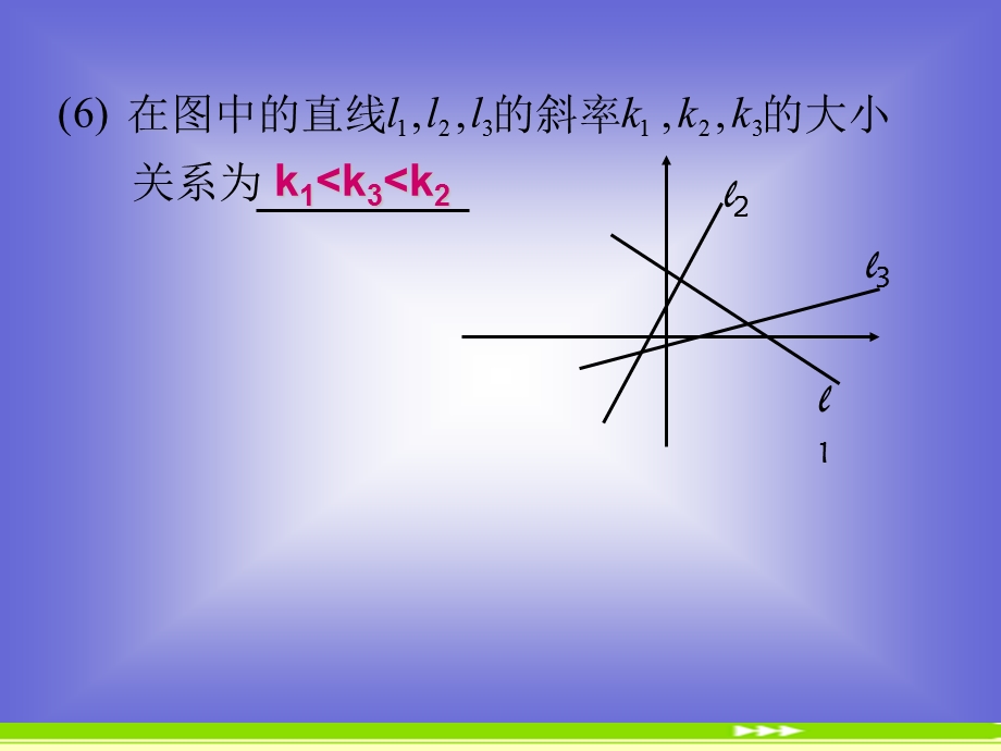 《直线的倾斜角和斜率》课件6(北师大版必修2).ppt_第3页