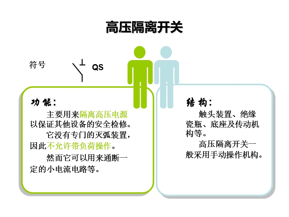 高压隔离高压负荷开关.ppt_第2页