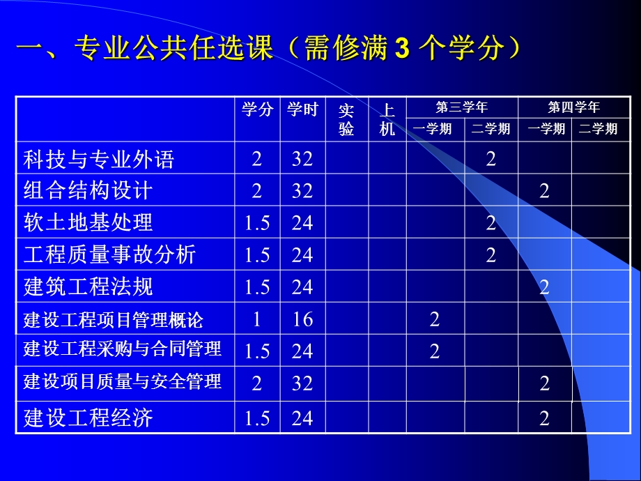 公共任选课(需修满8).ppt_第3页