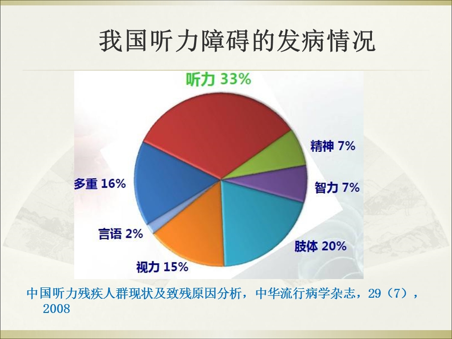 遗传性耳聋诊治进展修改.ppt_第3页