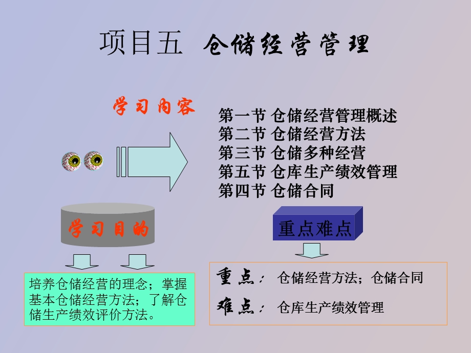 项目五仓储经营管理.ppt_第3页