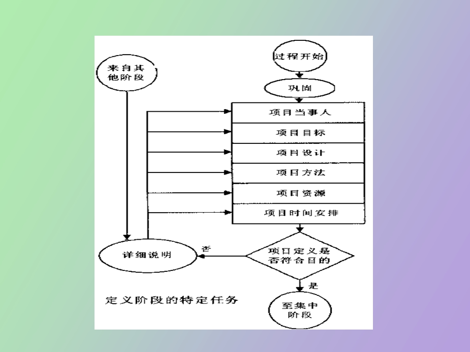 项目风险识别.ppt_第3页