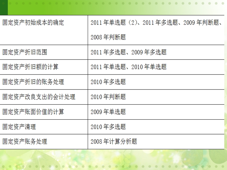 项目五 固定资产、无形资产核算业务.ppt_第3页