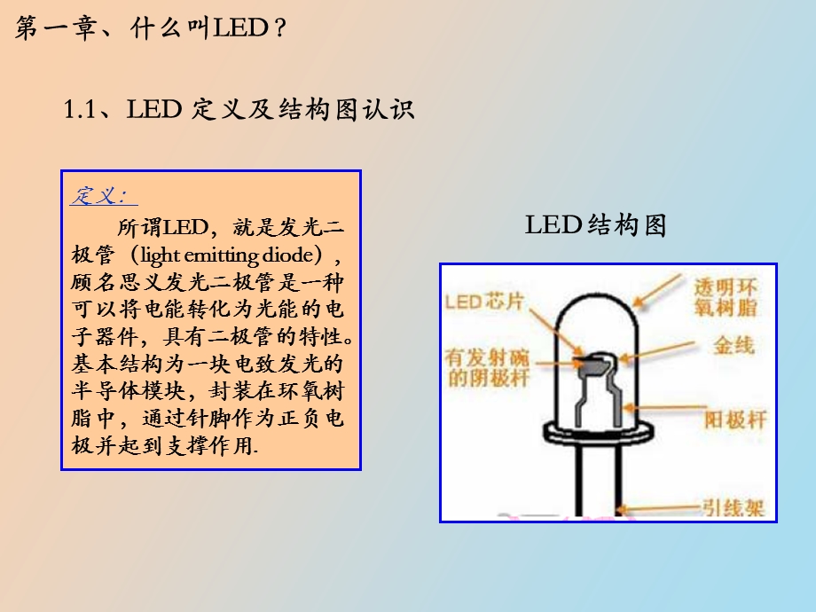 营销人员适用的LED基础知识培训.ppt_第3页