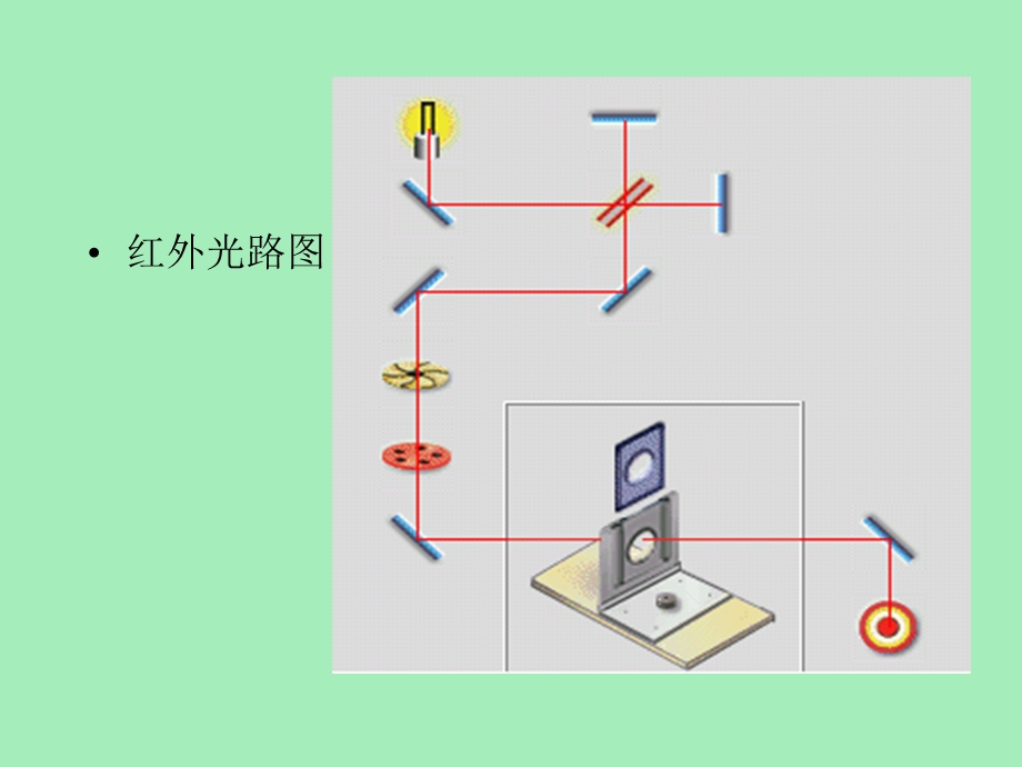 远红外光谱仪.ppt_第2页