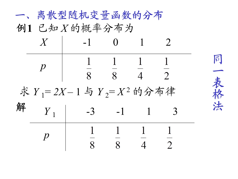 中科大概率统计课件167;2.5随机变量函数的分布.ppt_第2页