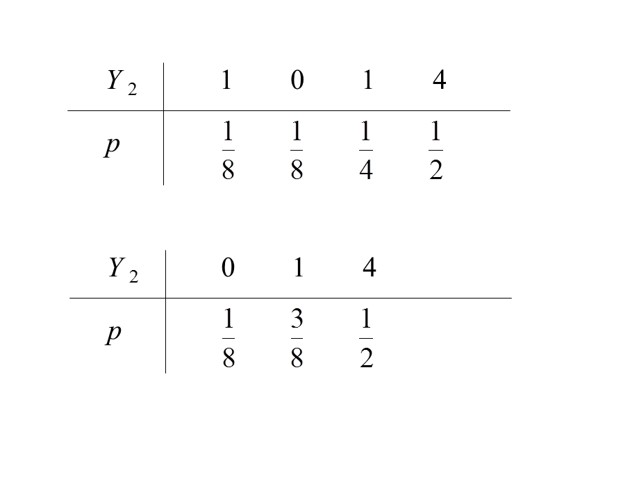 中科大概率统计课件167;2.5随机变量函数的分布.ppt_第3页