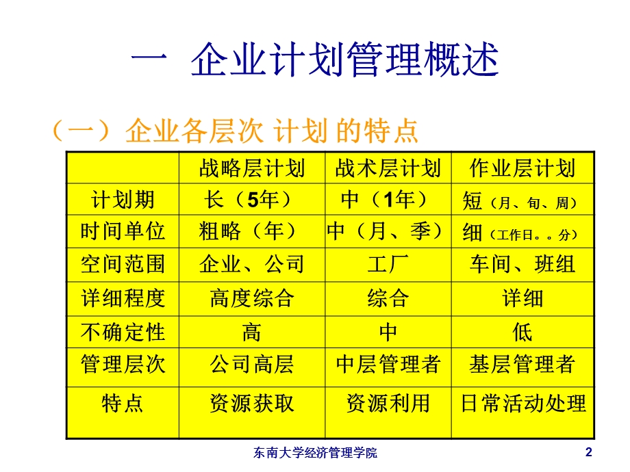 运作管理7-运作计划.ppt_第2页