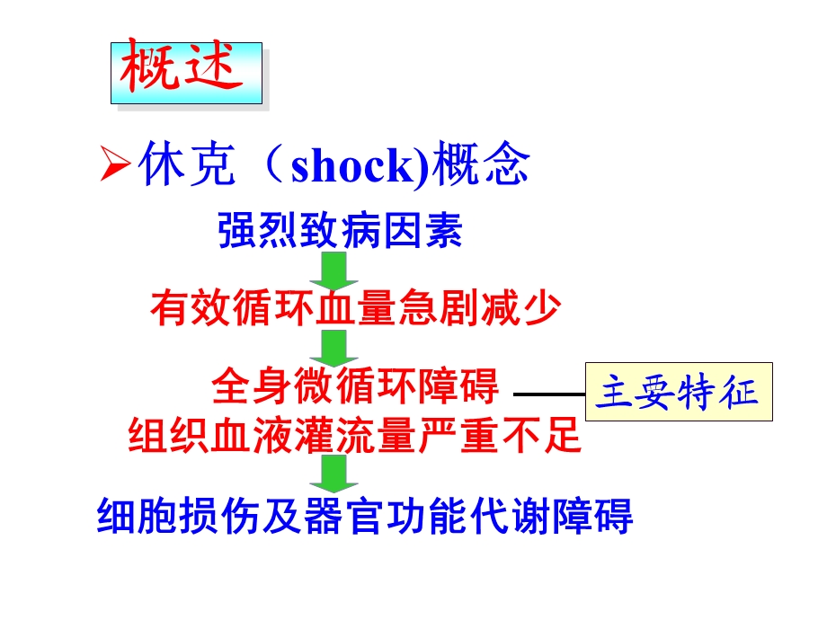 《病理生理学教学资料-王槐高》病生-6休克.ppt_第3页