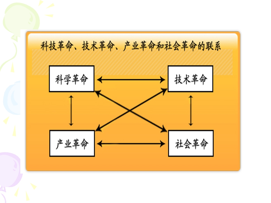 自然辩证法第15章.ppt_第3页