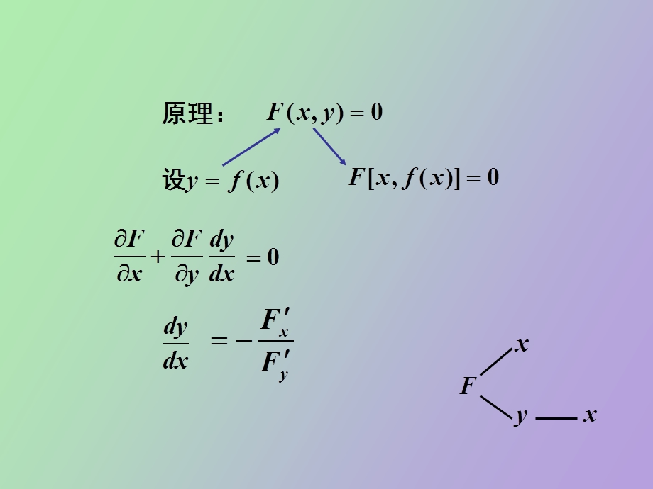 隐函数存在定理.ppt_第2页