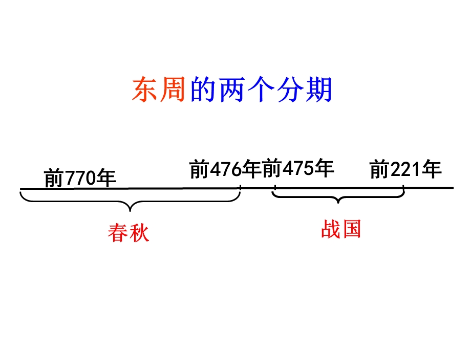 6课战国的纷争研讨焦阳.ppt_第2页