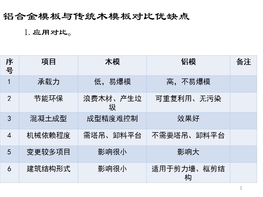 铝合金模板与木模板对比.ppt_第2页