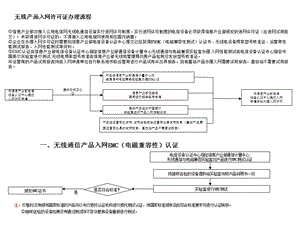 通信产品入网许可证办理流程.ppt