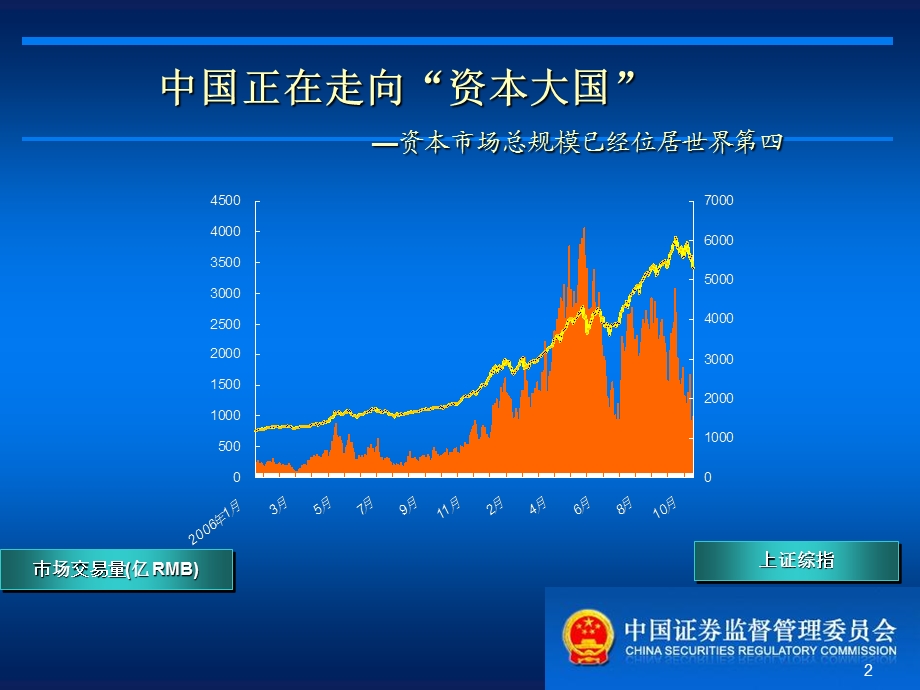 资本市场形式和浙江企业机会-彭涛.ppt_第2页