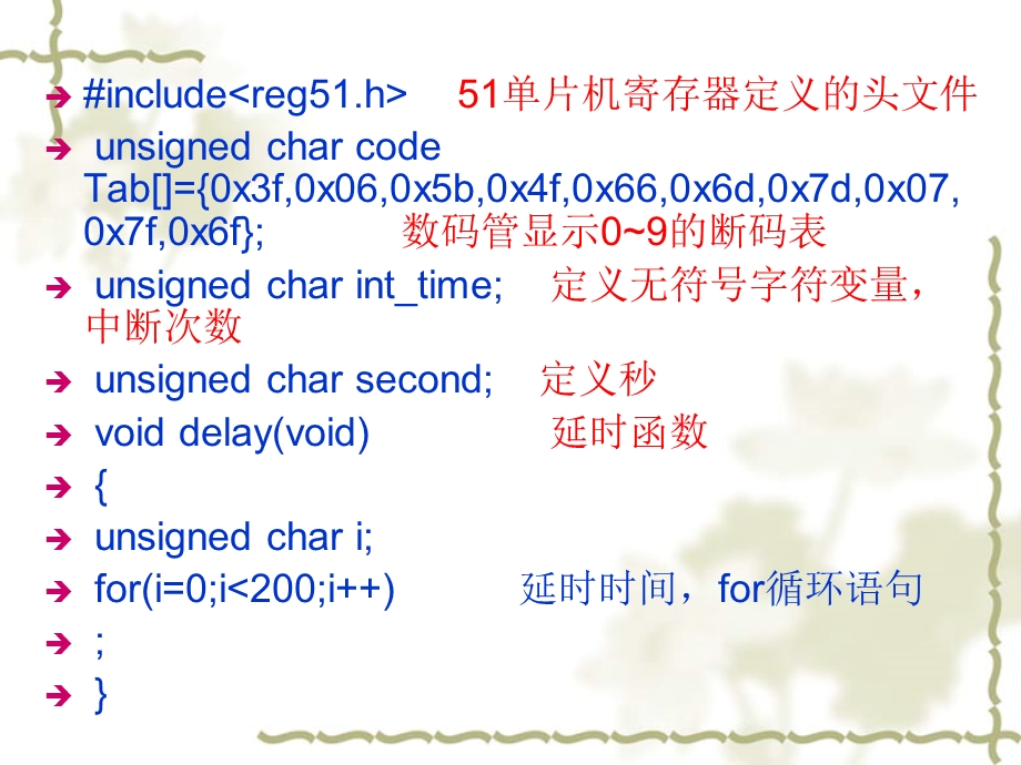 中断控制数码管显示程序解释.ppt_第2页