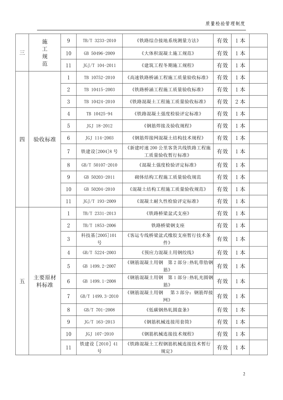 制梁场质量检验管理制度.doc_第2页