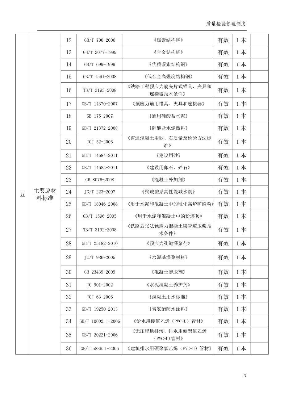 制梁场质量检验管理制度.doc_第3页