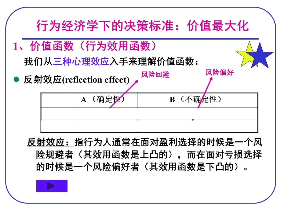 保险商品非渴求性的行为经济学解释.ppt_第3页