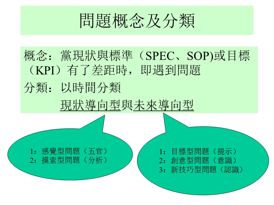 问题解决与解决能力提升.ppt_第3页