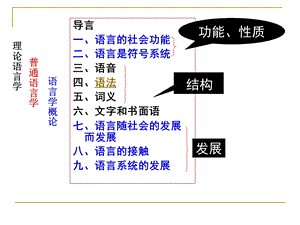 导言一语言的社会功能二语言是符号系统三语音四语.ppt