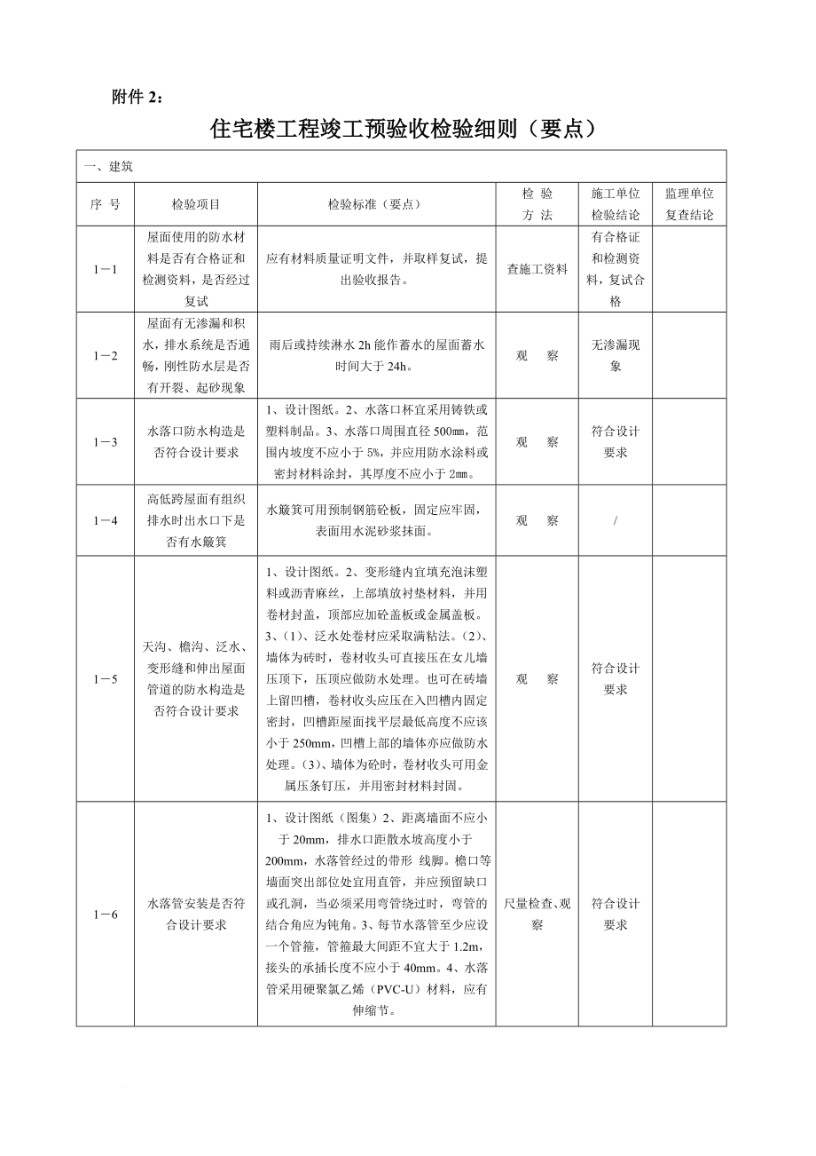 住宅楼工程竣工预验收检验细则(要点).doc_第1页