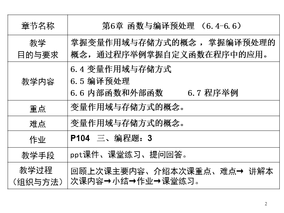 《c语言程序设计教学课件》第6章.ppt_第2页