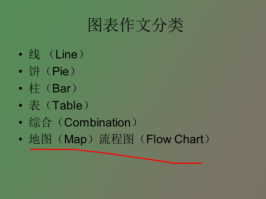 雅思小作文线.ppt_第2页